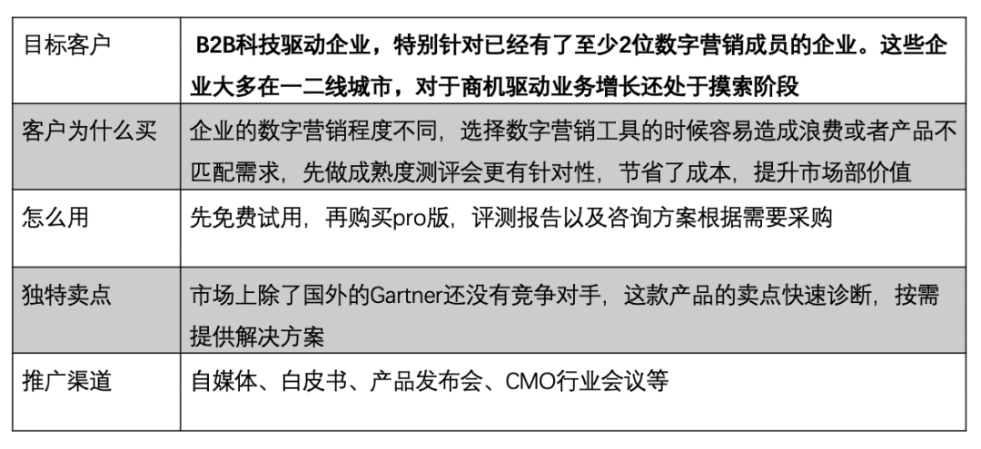 产品GTM(go-to-market)不神秘